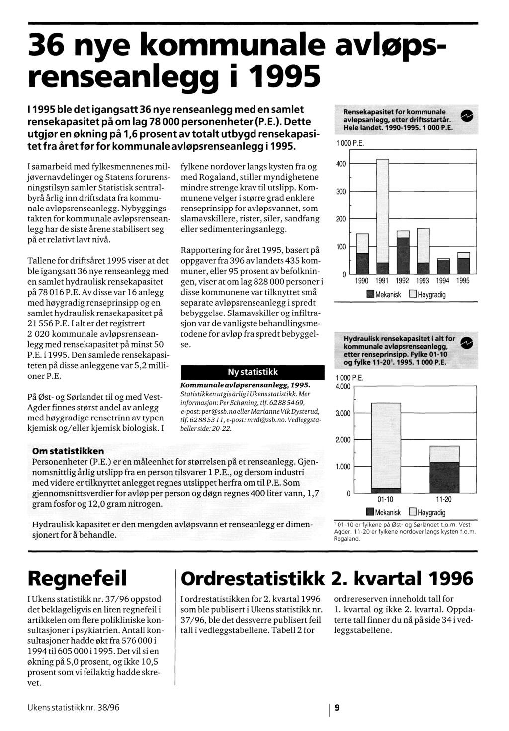 36 nye kommunale avlopsrenseanlegg i 1995 11995 ble det igangsatt 36 nye renseanlegg med en samlet rensekapasitet på om lag 78 000 personenheter (PE) Dette utgjør en økning på 1,6 prosent av totalt