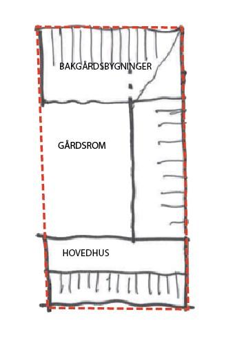 i den tidligste urbane bebyggelsen i Midtbyen. Den har stått uforandret gjennom middelalderen, barokken og fram til i dag.