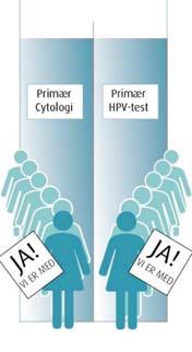 Implementering av primær HPV-test i fire fylker Oppstart 1.