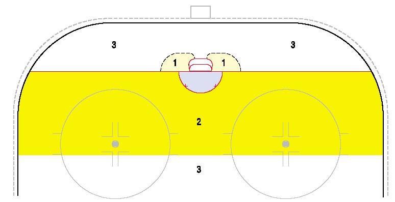 REGEL 221 HOLDE PUCKEN PÅ