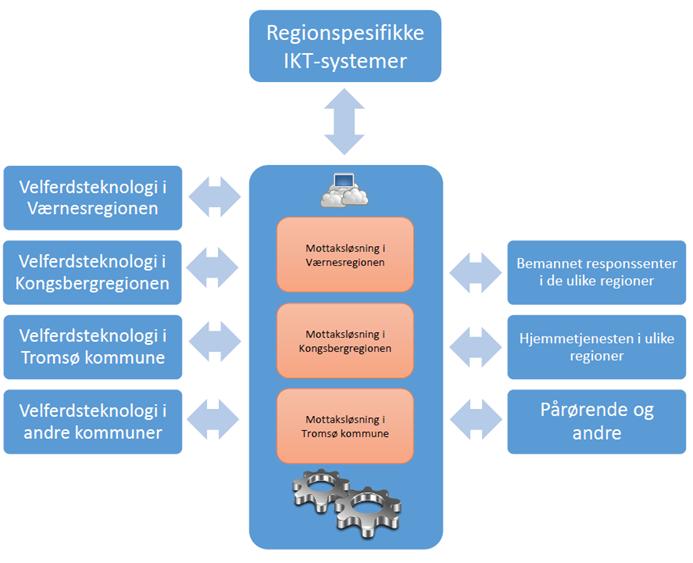 Responssentrets rolle: Er