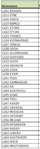 Adresser i Hordaland 1.3.