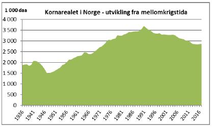 Hvor er norsk