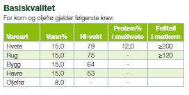 Hl-vekt: Egenvekten på kornet kg/hl (100liter)