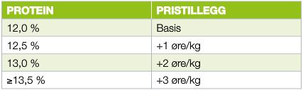 Tillegg og