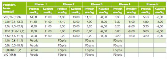 Hva trenger markedet