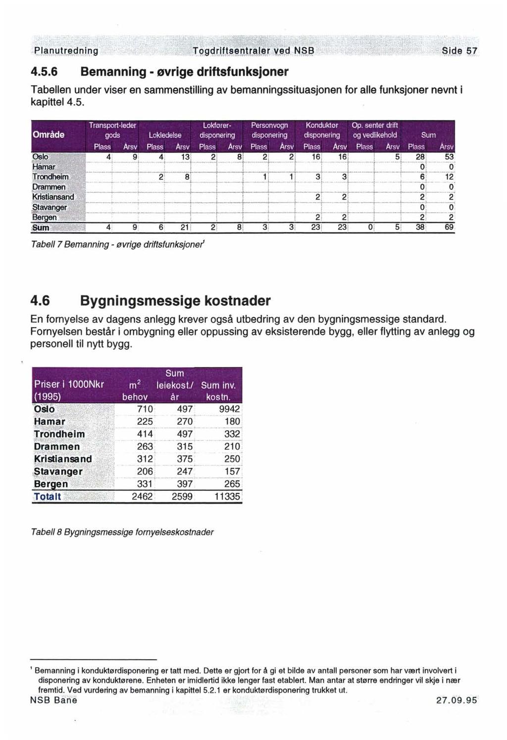 4.5.6 Bemanning - øvrige driftsfunksjoner Tabellen under viser en sammenstilling av bemanningssituasjonen for alle funksjoner nevnt i kapittel 4.5. Tabell 7 Bemanning - øvrige driftsfunksjoner 4.