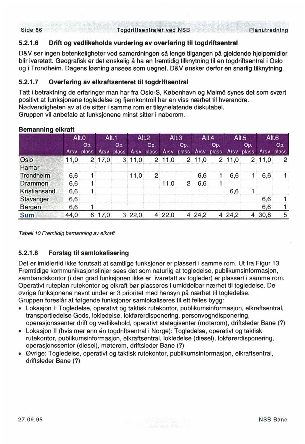 5.2.1.6 Drift og vedlikeholds vurdering av overføring til togdrlftsentral D& V ser ingen betenkeligheter ved samordningen så lenge tilgangen på gjeldende hjelpemidler blir ivaretatt.