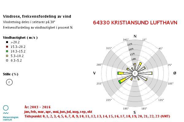 kartlegging Kristvika industriområde Figur 3-1: Maksimal snødybde målt ved Bolgvatnet målestasjon (www.eklima.no). Dominerende vindretning i vintermånedene er fra vest.