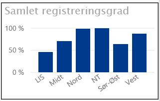 Også her forventer administrerende direktør en positiv utvikling allerede ved neste virksomhetsrapportering. 1.