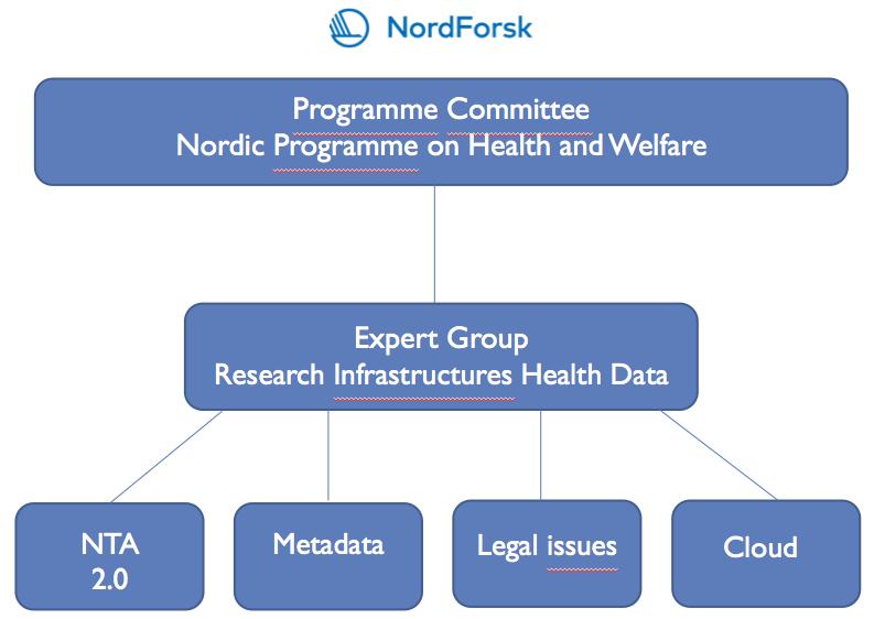 Norden i omstilling Et samarbeid med NordForsk Leder Maiken Engelstad HOD/Avd.