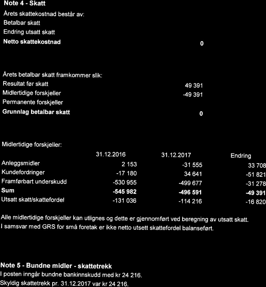 11/18 Årsregnskap og årsmelding Drangedal Kraft KF 2017-18/06028-1 Årsregnskap og