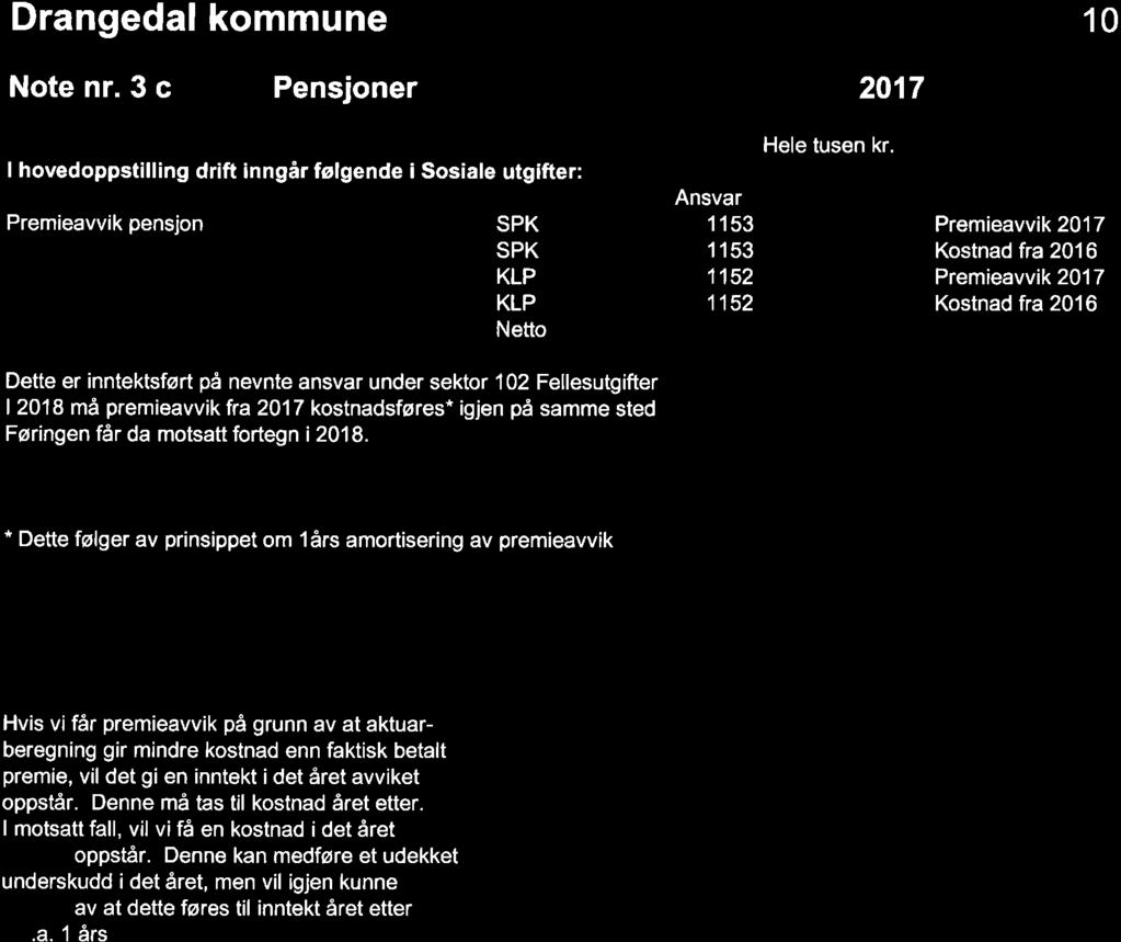 13/18 Årsregnskap og årsberetning 2017 for Drangedal