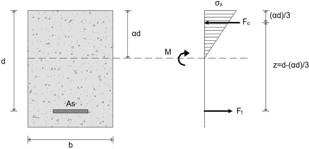 2. Skjærdimensjonering Figur 2.3: Avstand fra N.A til tyngdepunkt i arealet over element 2 Det kan observeres at skjærspenningen (τ) vil variere langs dybden av tverrsnittet over tyngdepunktsaksen.