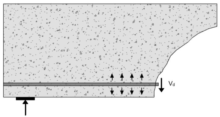 2. Skjærdimensjonering σ = f cc 20 + [1.35 w 0.63 + (0.191 w 0.552 0.15)f cc ] δ (2.11) τ = f cc 30 + [1.8 w 0.80 + (0.234 w 0.707 0.20)f cc ] δ (2.