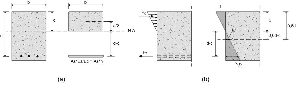 3. Critical Shear Crack Theory C = n A s b 2 b d ( 1 + 1) (3.