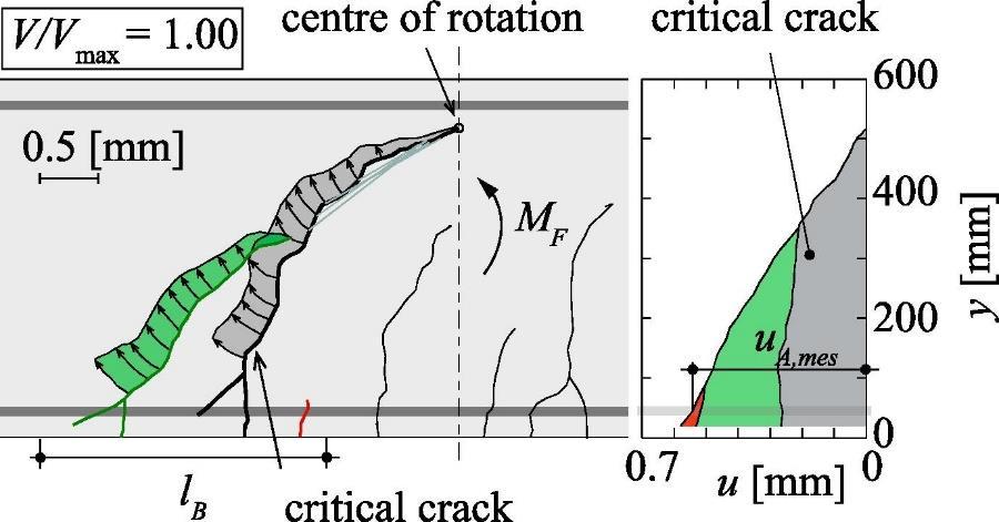 4. Videreutvikling av Critical Shear Crack Theory Ut i fra disse testene har det blitt observert at mikroriss som fremkommer ved lengdearmeringen forplanter seg videre.