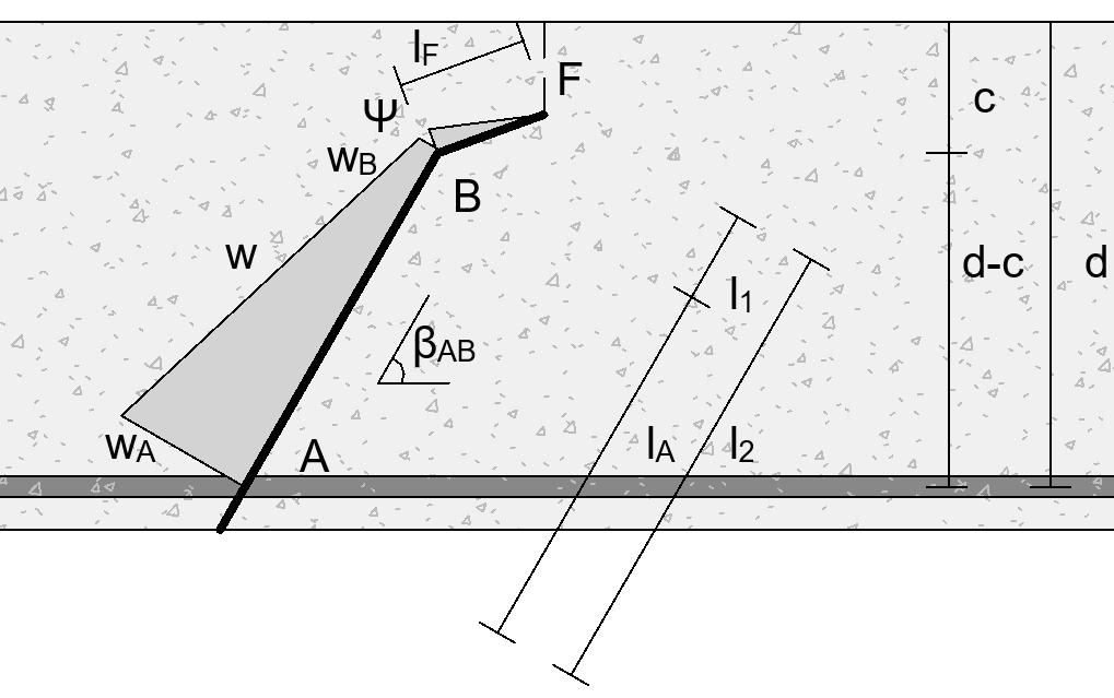 4. Videreutvikling av Critical Shear Crack Theory sin(β AB ) = d c d c l l A = A sin(β AB ) (4.7) l F kan antas lik d/6 og β BF lik π/8 som følge av eksperiment målinger [41]. Figur 4.