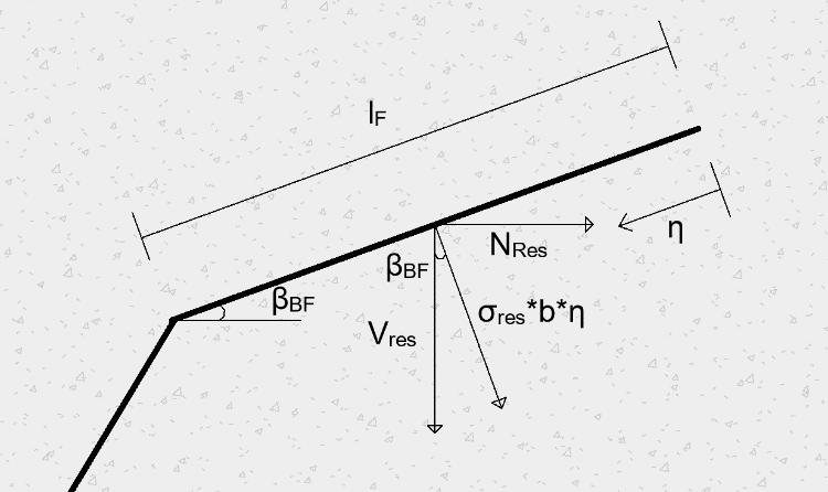 4. Videreutvikling av Critical Shear Crack Theory V Res = G F b cos(β BF ) d F u A (4.19) Figur 4.8: Krefter i segment B-F Ved å benytte verdiene og geometrien av bjelken i Tabell 4.