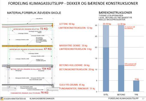 Fordeler med