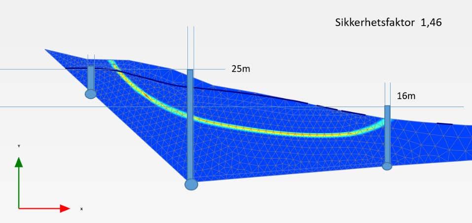 For udrenert situasjon med bruk av udrenert skjærfasthet i leira på Bekkevold viser analysene at sikkerhetsfaktoren for opprinnelig stabilitet er lav, fra 1,05 til 1,14, med kritiske skjærflater gitt