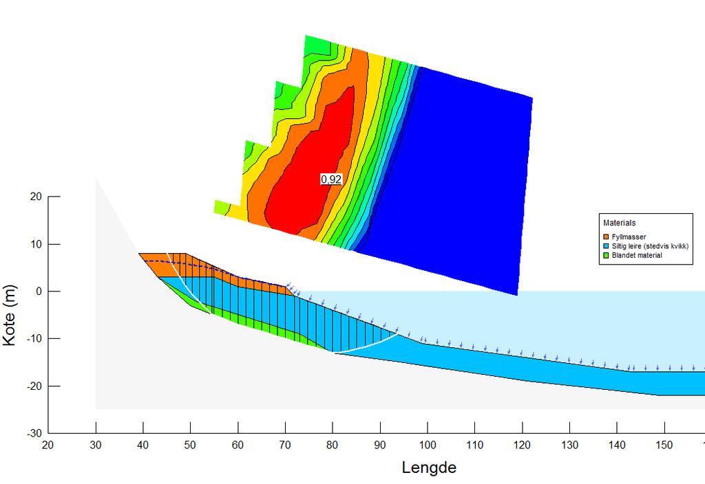 1 meter poretrykksøkning (10kPa) er nok både ved drenerte og udrenerte forhold, se Figur 50 og Figur 51. Bjørnstokkvika Øket poretrykk Drenert situasjon Plaxis Figur 50 Bjørnstokkvika.