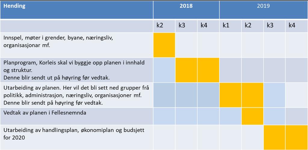 På veg til Kinn