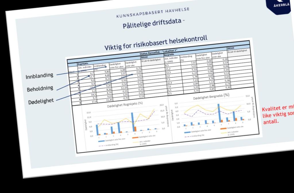 Helse og rensefisk (Relativt