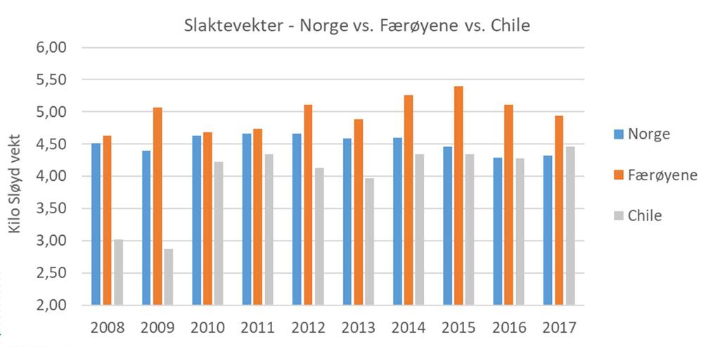 Fremdeles best posisjonert til å forsyne