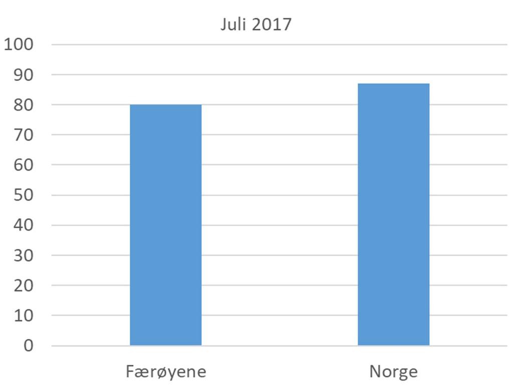 Færøysk