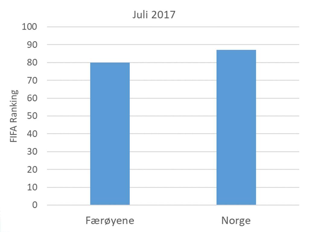 Færøysk