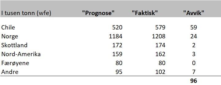 Bakgrunn for at vi ikke traff «blink».