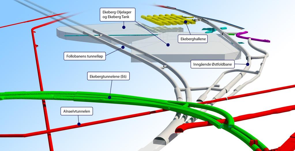 Ekeberg Oljelager og Ekeberg Tank Ekeberghallene Inngående Østfoldbane Follobanens tunnelløp