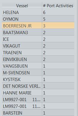 Mottak av Nei Ved større mengde kontaktes havneansvarlig Havnens størrelse/aktivitetsnivå: