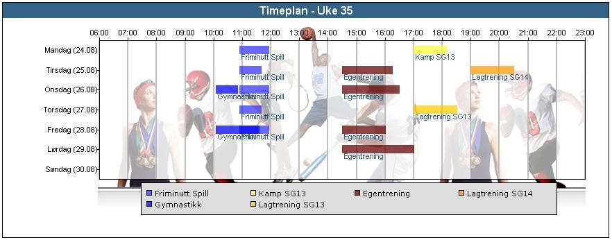 5 Planlegge treningsuken Belastningsskjermbildet er delt i en Plan og Treningsdagbok. Planen bør oppdateres ukentlig og fortløpende når det skjer endringer i planen.