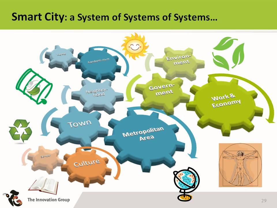 2012: Smarte Regioner Optimalisering: energi, veg, vann, avfall,,,,