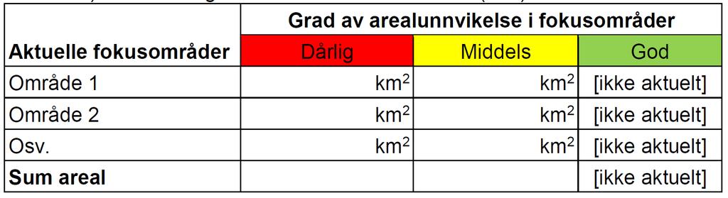 Funksjonell arealutnyttelse. I begrepet funksjonell arealutnyttelse legger vi at arealene som villreinen bruker gjennom året fyller ulike økologiske funksjoner.