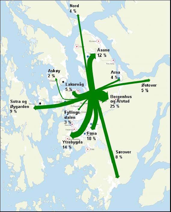 Fordeling av gods fra