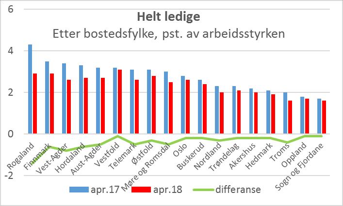 Oljenedturen definitivt over Konjunkturoppgang fom 2017 Vekst i BNP Fastlands-Norge > 2 pst.