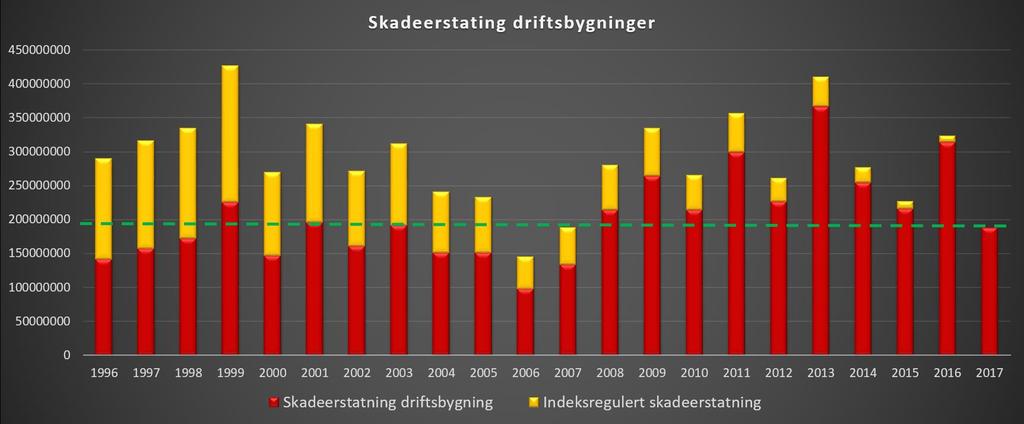 Brannstatistikk 1996 2017