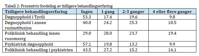 Hva sier pasientene?