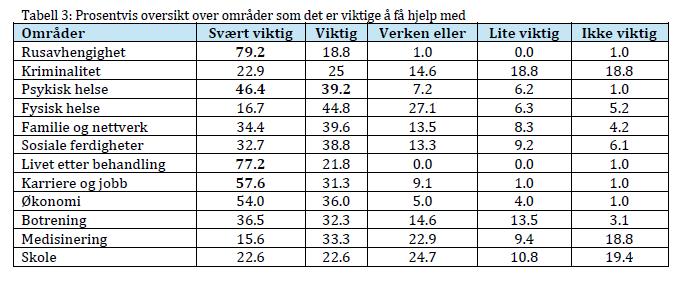 Hva sier pasientene?