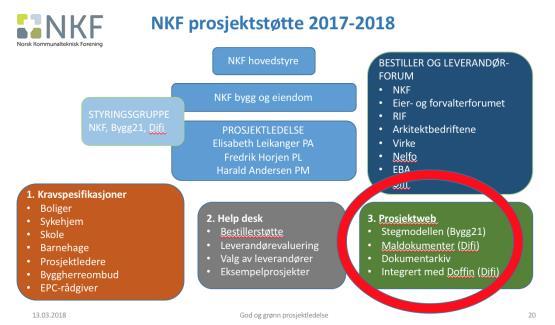 Webløsning kommer Sette inn kommunevåpen Velge type bolig Huke av hvilke krav man skal ha med Stryke krav man ikke vil ha med Legge til egne krav Vil fange opp