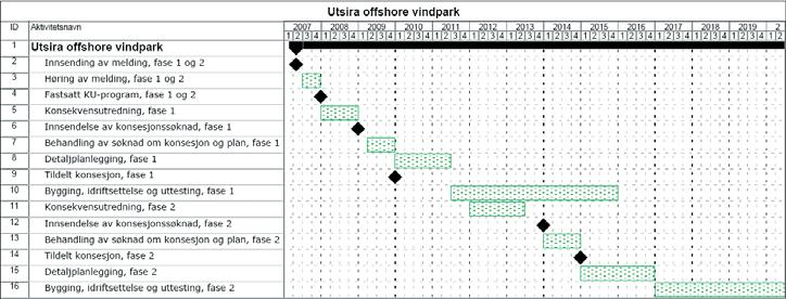 ring av transformatorstasjon (se figur 2 og 3). Et alternativ er å bygge en plattform for plassering av transformatoren ute i havparken.