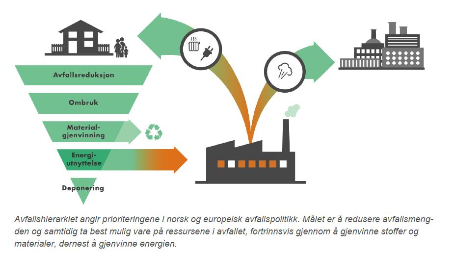 Energigjenvinnings plass i