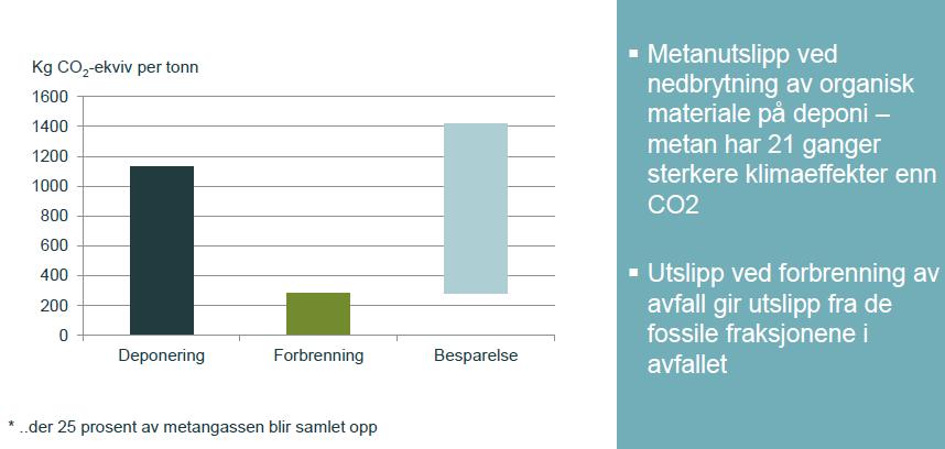 Energigjenvinning som