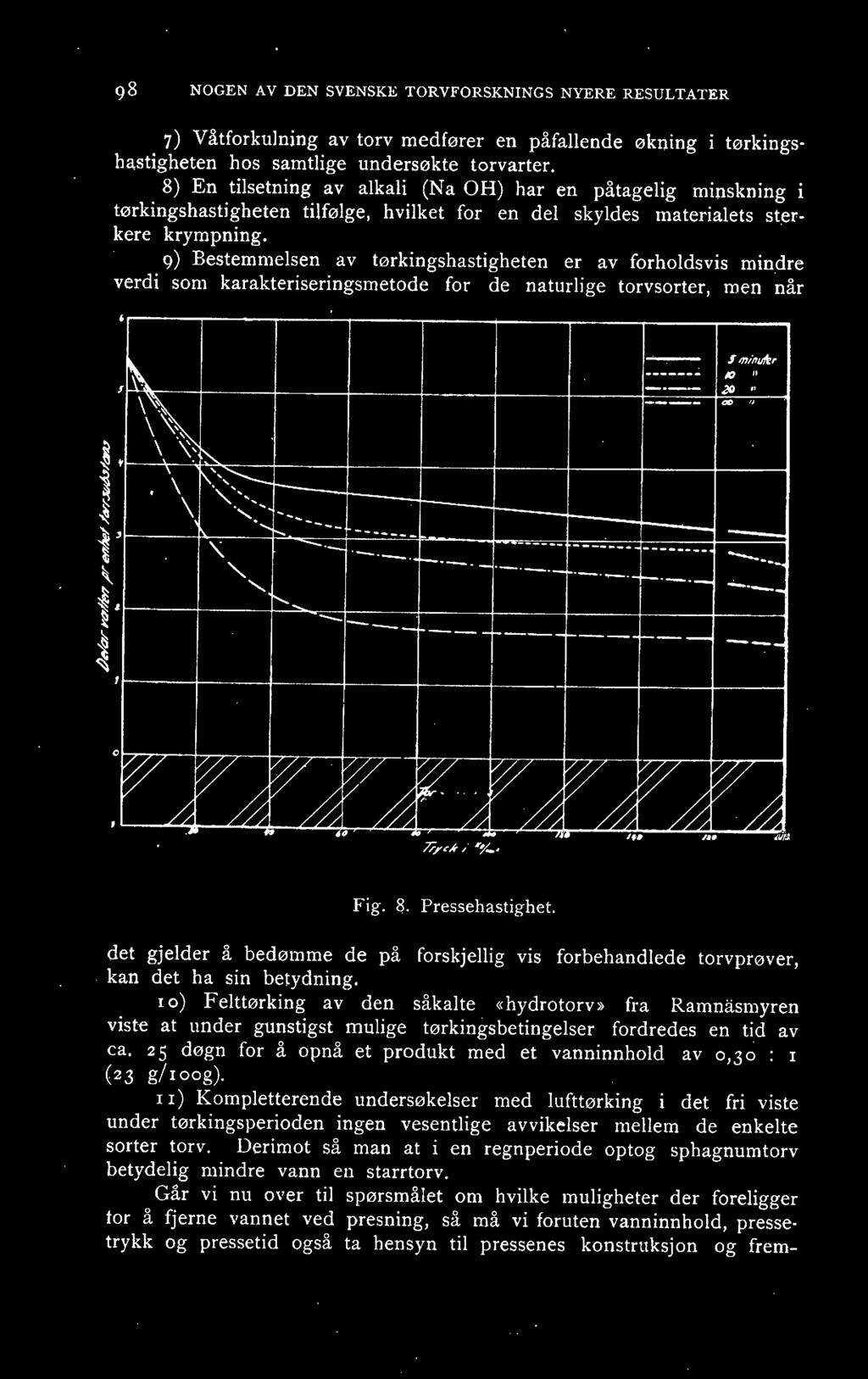 9) Bestemmelsen av tørkingshastigheten er av forholdsvis mindre verdi som karakteriseringsmetode for de naturlige torvsorter, men når Fig. a. Pressehastighet.