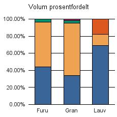 361 Sum: 390 768 573 031 31 096 4 838 11 933 1 011 785 Furu 191 395