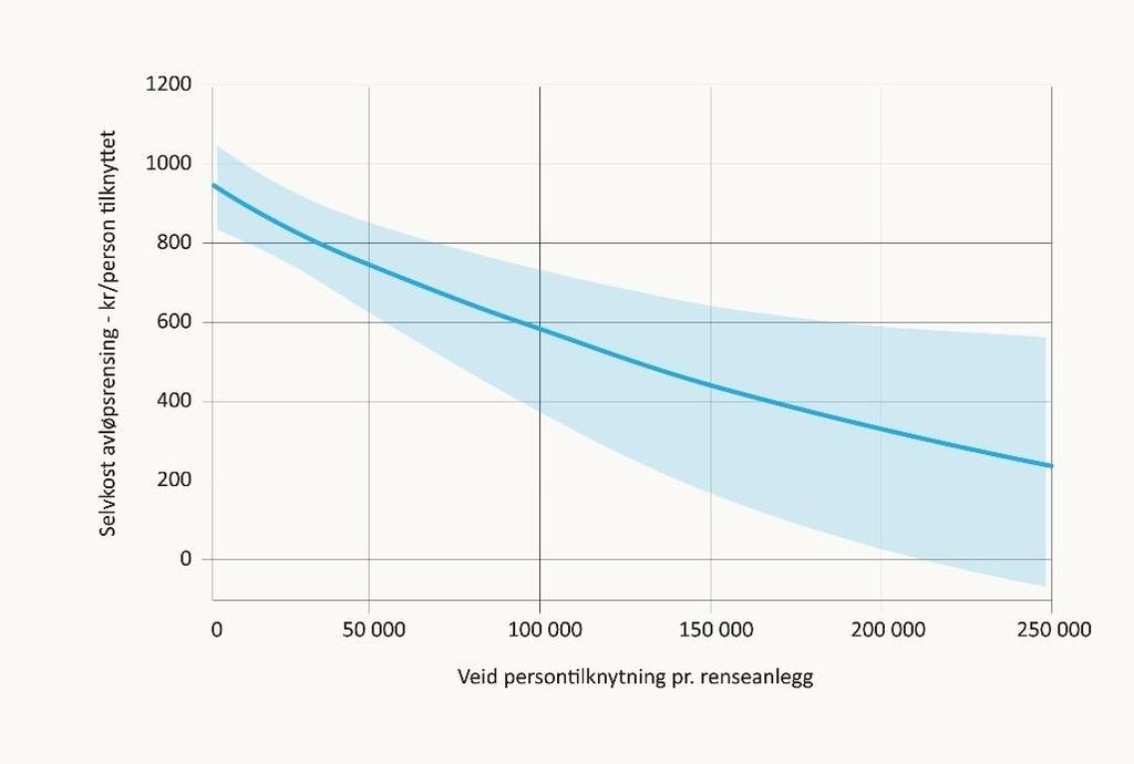 Mer effektiv infrastruktur I tett befolkende områder i Norge