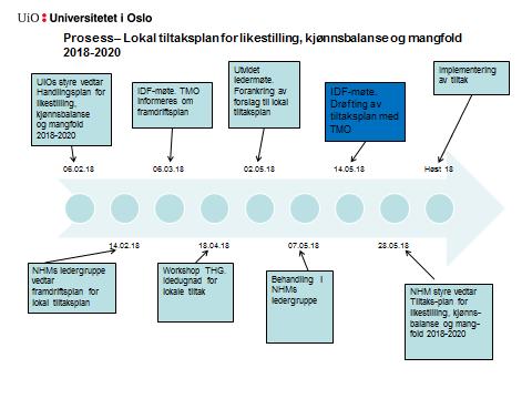 Naturhistorisk museum Universitetet i Oslo Til: Styret for Naturhistorisk museum Sakstype: Vedtak Saksnr.: V-sak 6 Journalnr.: 2018/1257 Møtedato: 28.05.